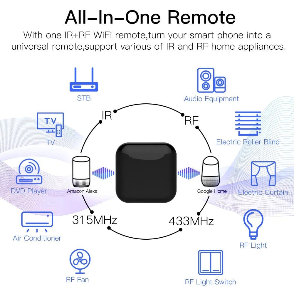 ÆLECTRONIX Universal WiFi Remote Controller